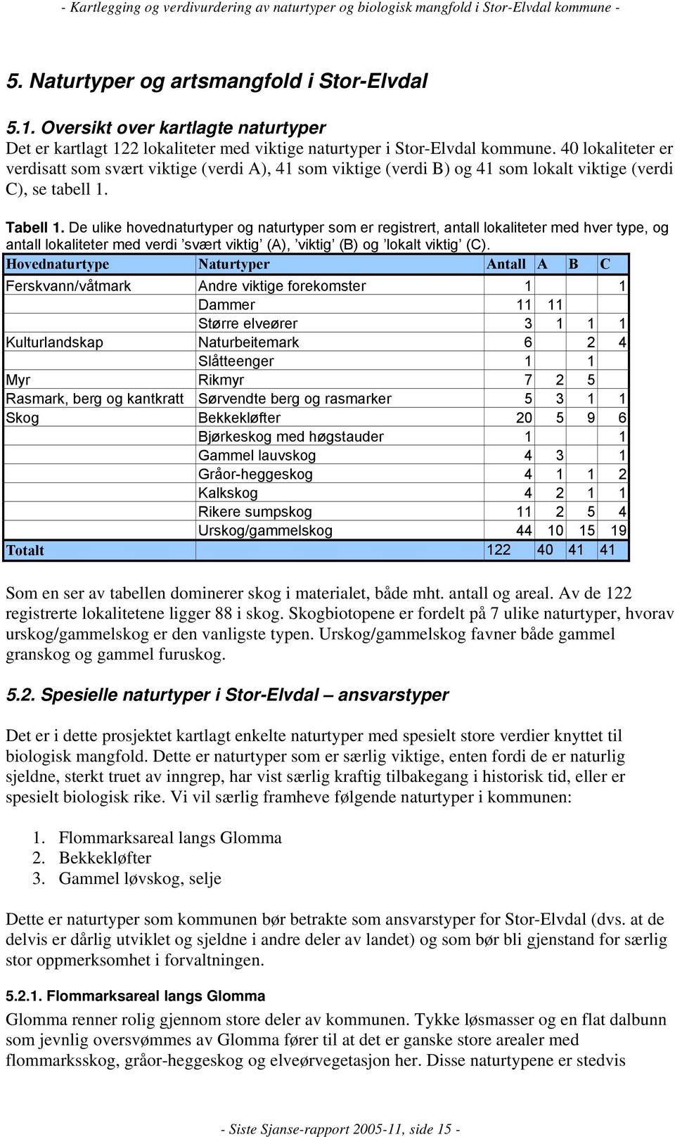 De ulike hovednaturtyper og naturtyper som er registrert, antall lokaliteter med hver type, og antall lokaliteter med verdi svært viktig (A), viktig (B) og lokalt viktig (C).