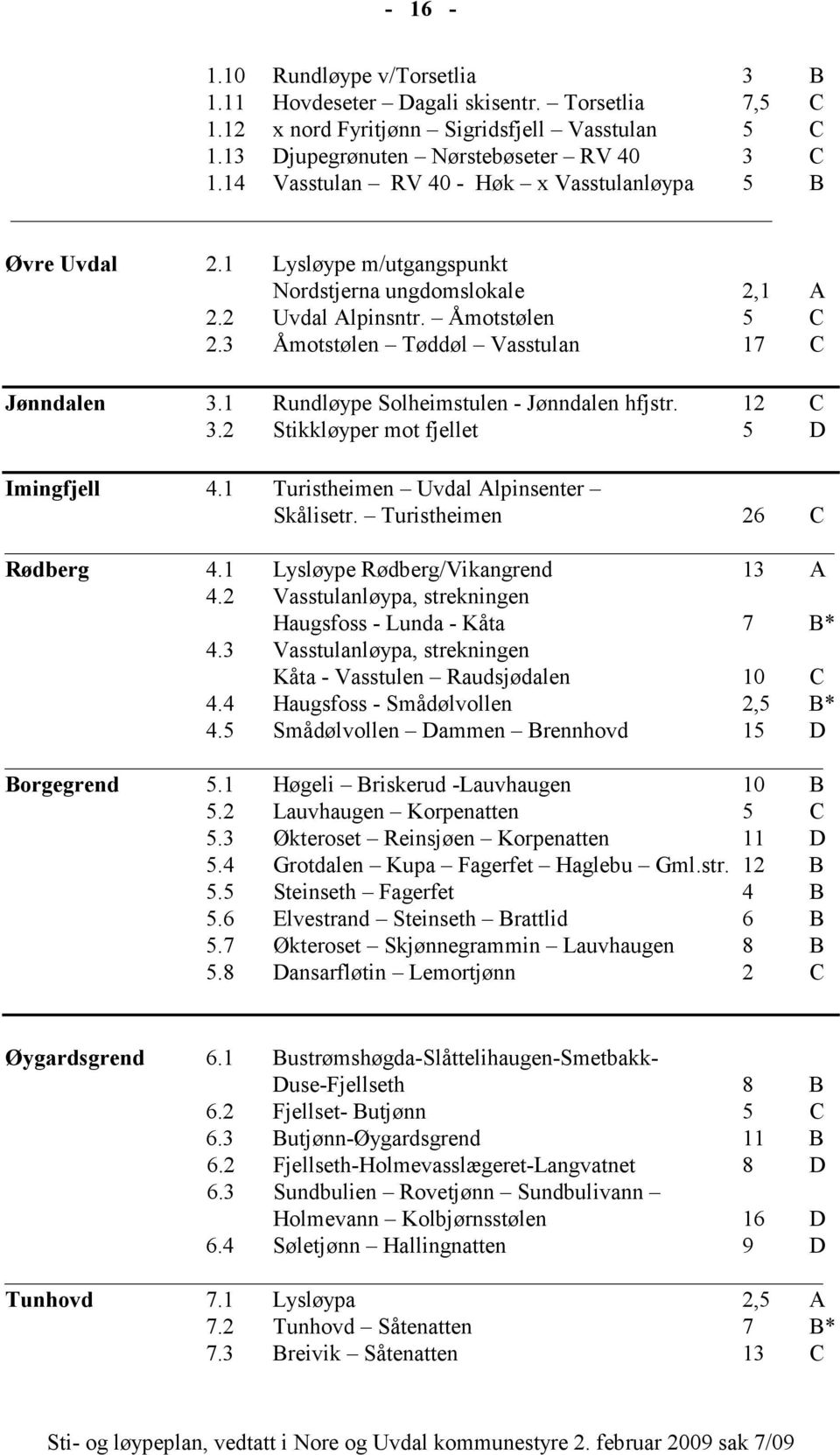 3 Åmotstølen Tøddøl Vasstulan 17 C Jønndalen 3.1 Rundløype Solheimstulen - Jønndalen hfjstr. 12 C 3.2 Stikkløyper mot fjellet 5 D Imingfjell 4.1 Turistheimen Uvdal Alpinsenter Skålisetr.