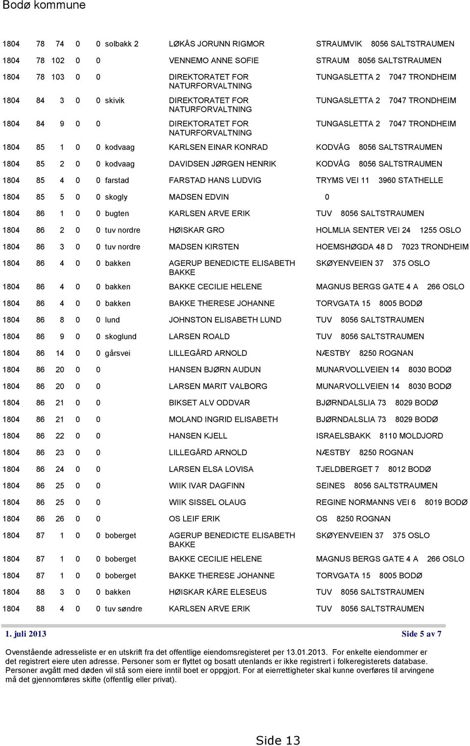 0 kodvaag KARLSEN EINAR KONRAD KODVÅG 8056 SALTSTRAUMEN 1804 85 2 0 0 kodvaag DAVIDSEN JØRGEN HENRIK KODVÅG 8056 SALTSTRAUMEN 1804 85 4 0 0 farstad FARSTAD HANS LUDVIG TRYMS VEI 11 3960 STATHELLE