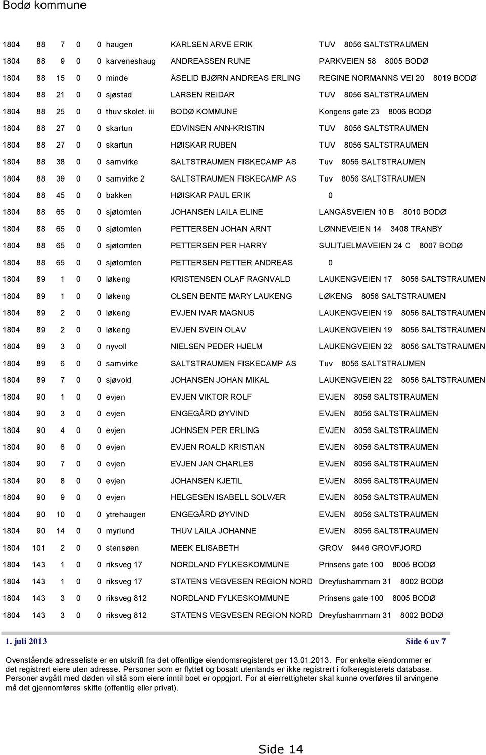 iii BODØ KOMMUNE Kongens gate 23 8006 BODØ 1804 88 27 0 0 skartun EDVINSEN ANN-KRISTIN TUV 8056 SALTSTRAUMEN 1804 88 27 0 0 skartun HØISKAR RUBEN TUV 8056 SALTSTRAUMEN 1804 88 38 0 0 samvirke