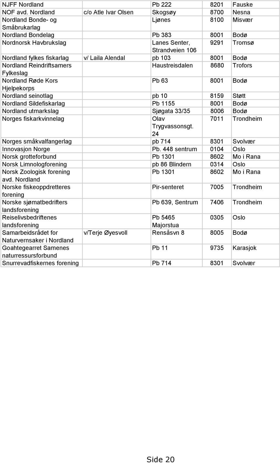 Nordland fylkes fiskarlag v/ Laila Alendal pb 103 8001 Bodø Nordland Reindriftsamers Haustreisdalen 8680 Trofors Fylkeslag Nordland Røde Kors Pb 63 8001 Bodø Hjelpekorps Nordland seinotlag pb 10 8159