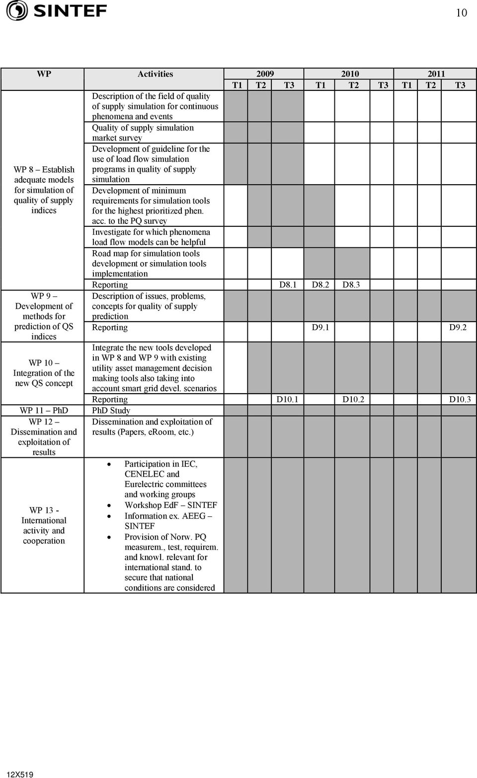 for continuous phenomena and events Quality of supply simulation market survey Development of guideline for the use of load flow simulation programs in quality of supply simulation Development of