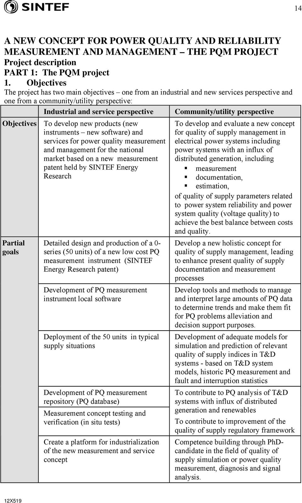 perspective Objectives To develop new products (new instruments new software) and services for power quality measurement and management for the national market based on a new measurement patent held