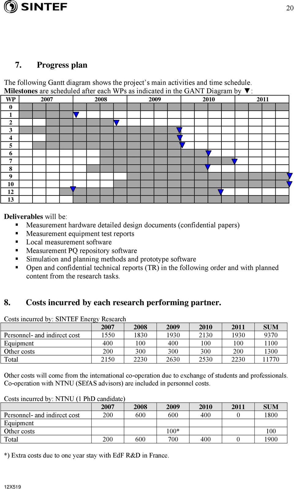 documents (confidential papers) Measurement equipment test reports Local measurement software Measurement PQ repository software Simulation and planning methods and prototype software Open and