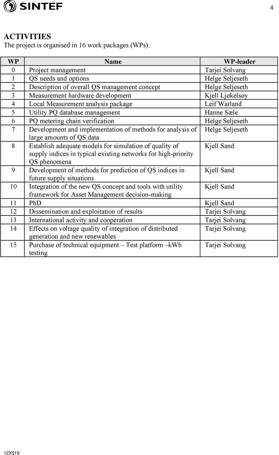 verification Helge Seljeseth 7 Development and implementation of methods for analysis of Helge Seljeseth large amounts of QS data 8 Establish adequate models for simulation of quality of Kjell Sand