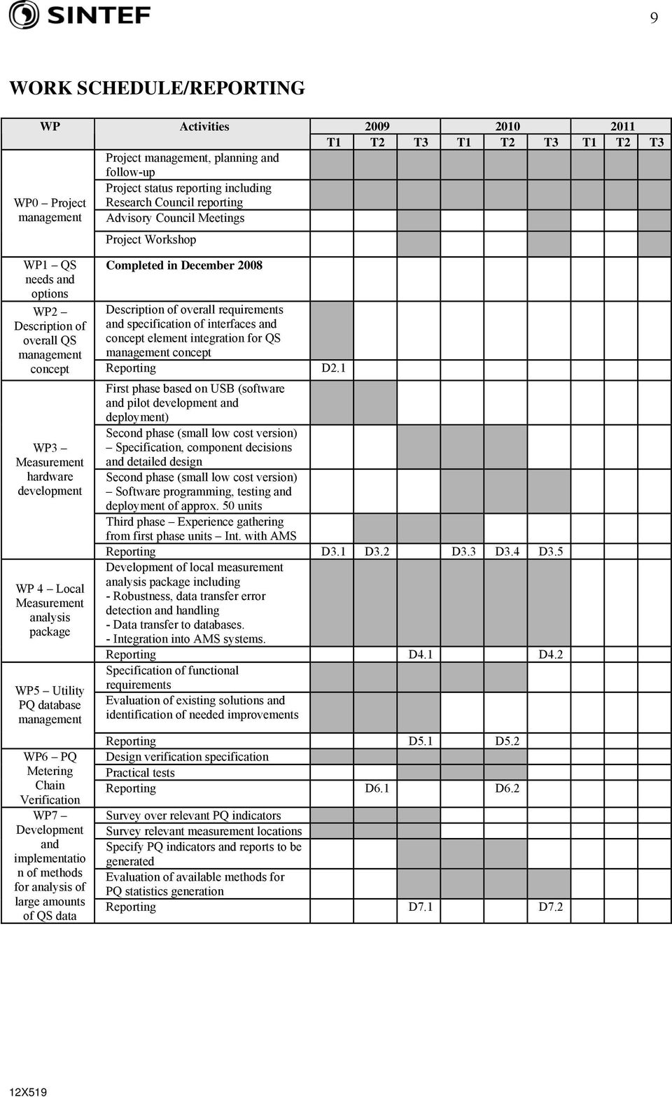 specification of interfaces and concept element integration for QS management concept concept Reporting D2.