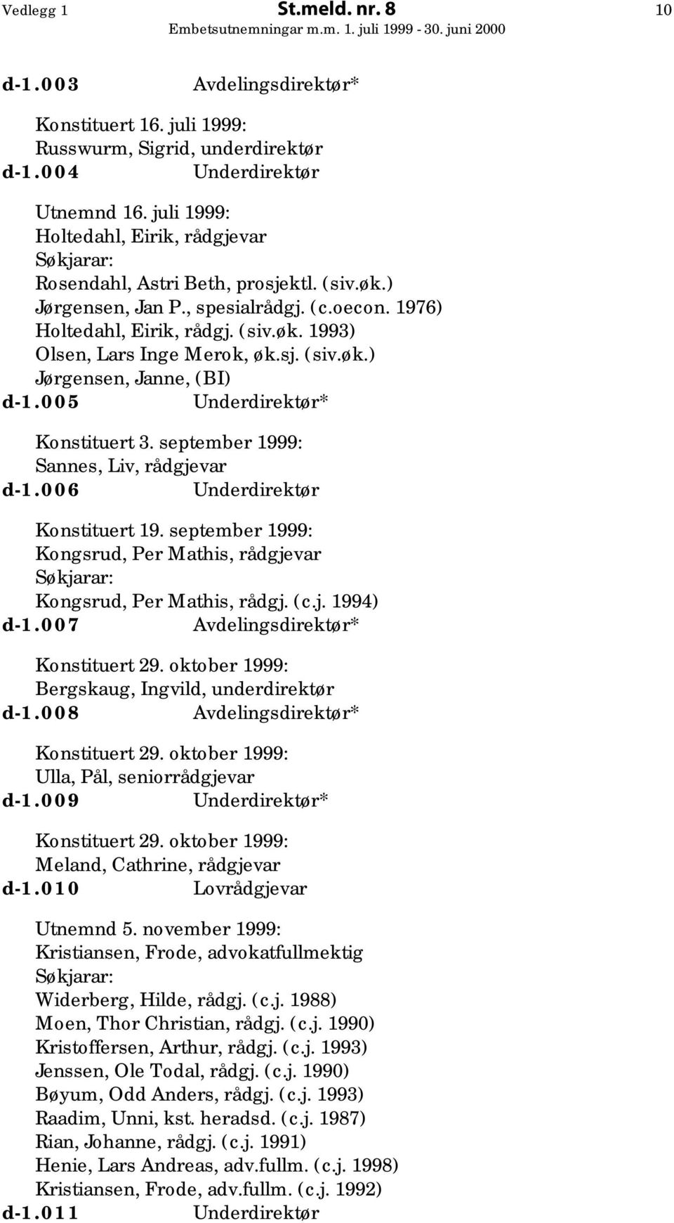 sj. (siv.øk.) Jørgensen, Janne, (BI) d-1.005 Underdirektør* Konstituert 3. september 1999: Sannes, Liv, rådgjevar d-1.006 Underdirektør Konstituert 19.