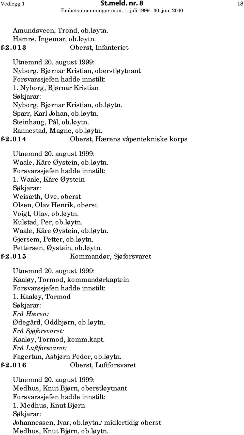 løytn. Rannestad, Magne, ob.løytn. f-2.014 Oberst, Hærens våpentekniske korps Utnemnd 20. august 1999: Waale, Kåre Øystein, ob.løytn. Forsvarssjefen hadde innstilt: 1.