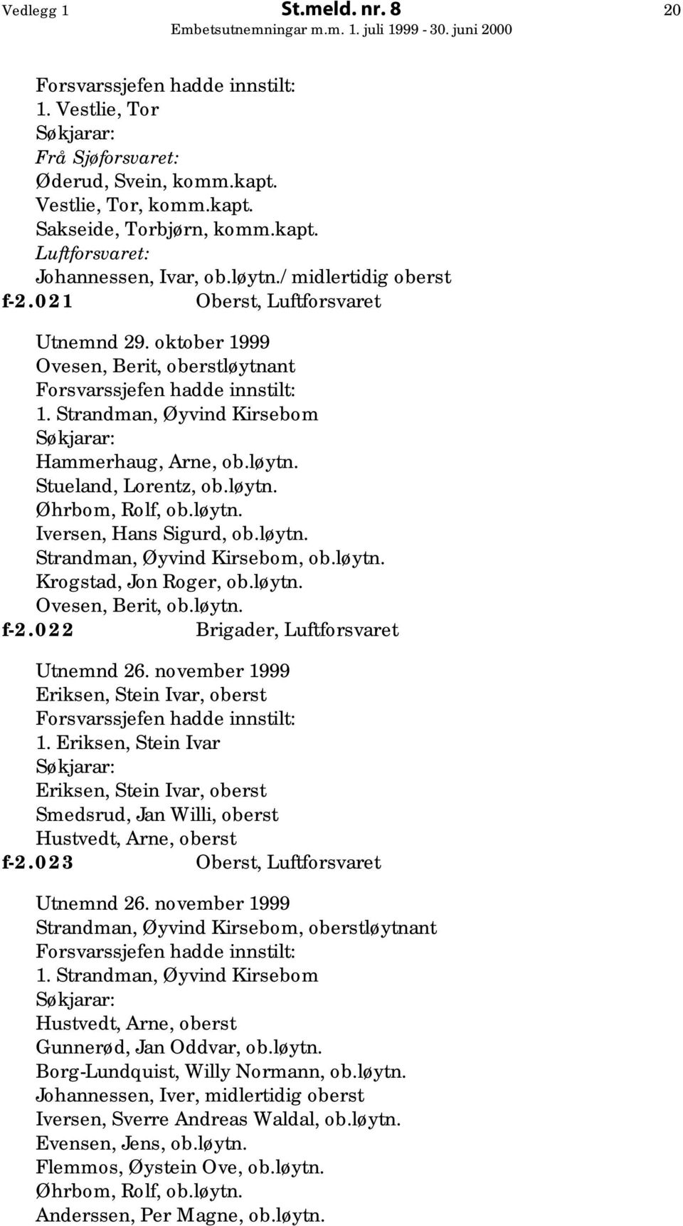 løytn. Øhrbom, Rolf, ob.løytn. Iversen, Hans Sigurd, ob.løytn. Strandman, Øyvind Kirsebom, ob.løytn. Krogstad, Jon Roger, ob.løytn. Ovesen, Berit, ob.løytn. f-2.022 Brigader, Luftforsvaret Utnemnd 26.