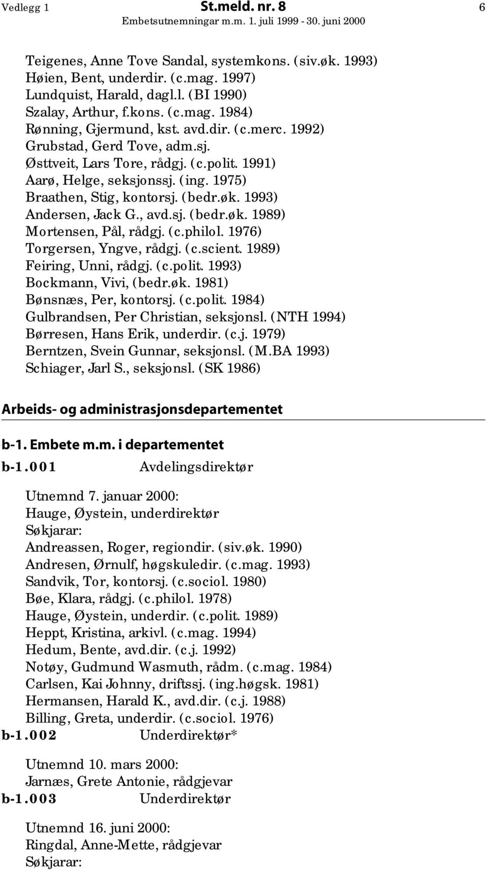 sj. (bedr.øk. 1989) Mortensen, Pål, rådgj. (c.philol. 1976) Torgersen, Yngve, rådgj. (c.scient. 1989) Feiring, Unni, rådgj. (c.polit. 1993) Bockmann, Vivi, (bedr.øk. 1981) Bønsnæs, Per, kontorsj. (c.polit. 1984) Gulbrandsen, Per Christian, seksjonsl.