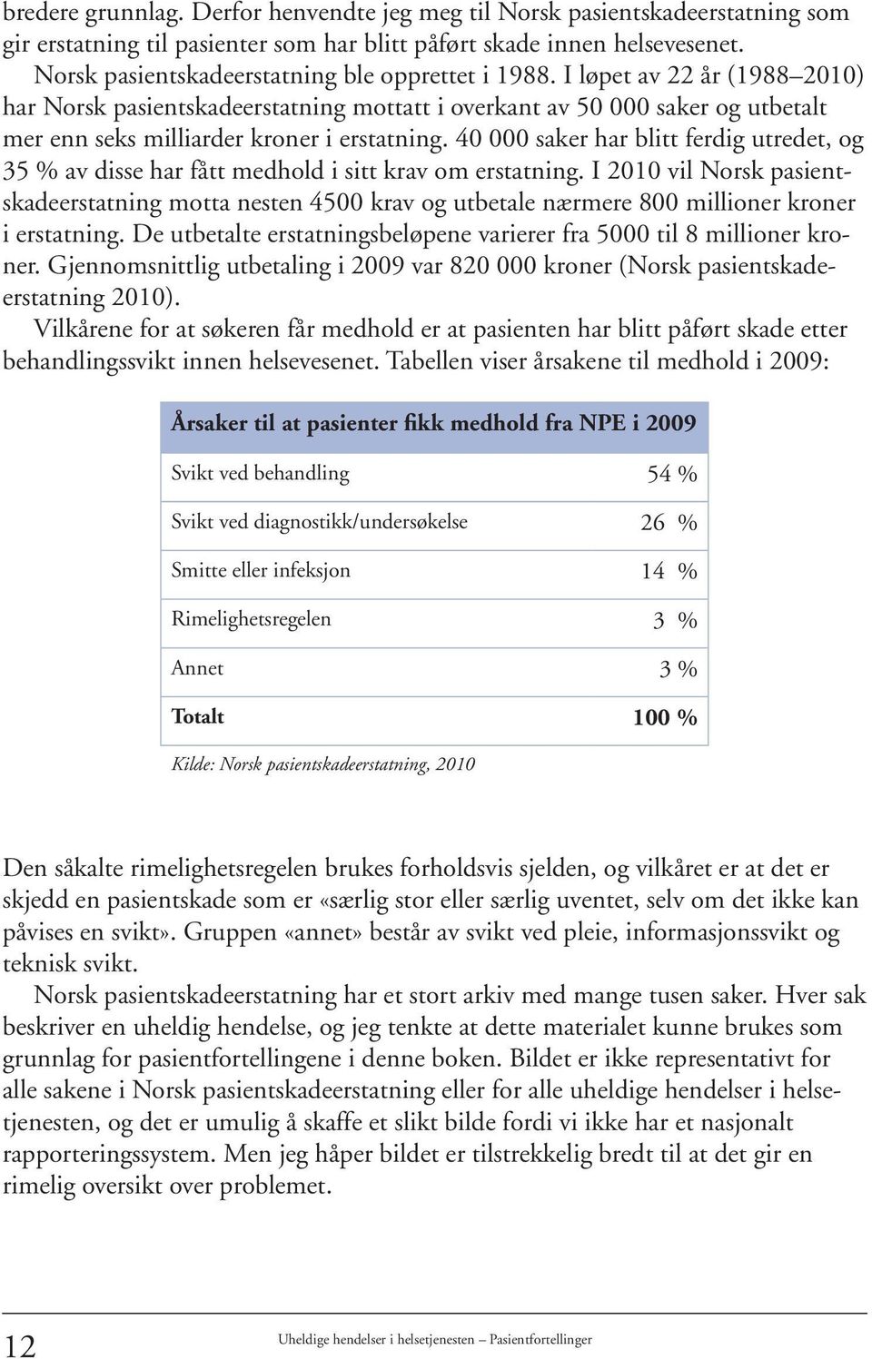 I løpet av 22 år (1988 2010) har Norsk pasientskadeerstatning mottatt i overkant av 50 000 saker og utbetalt mer enn seks milliarder kroner i erstatning.