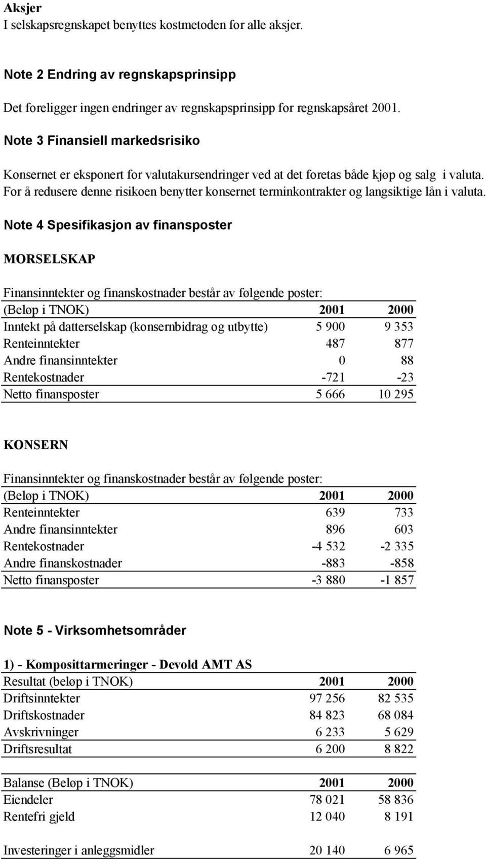 For å redusere denne risikoen benytter konsernet terminkontrakter og langsiktige lån i valuta.