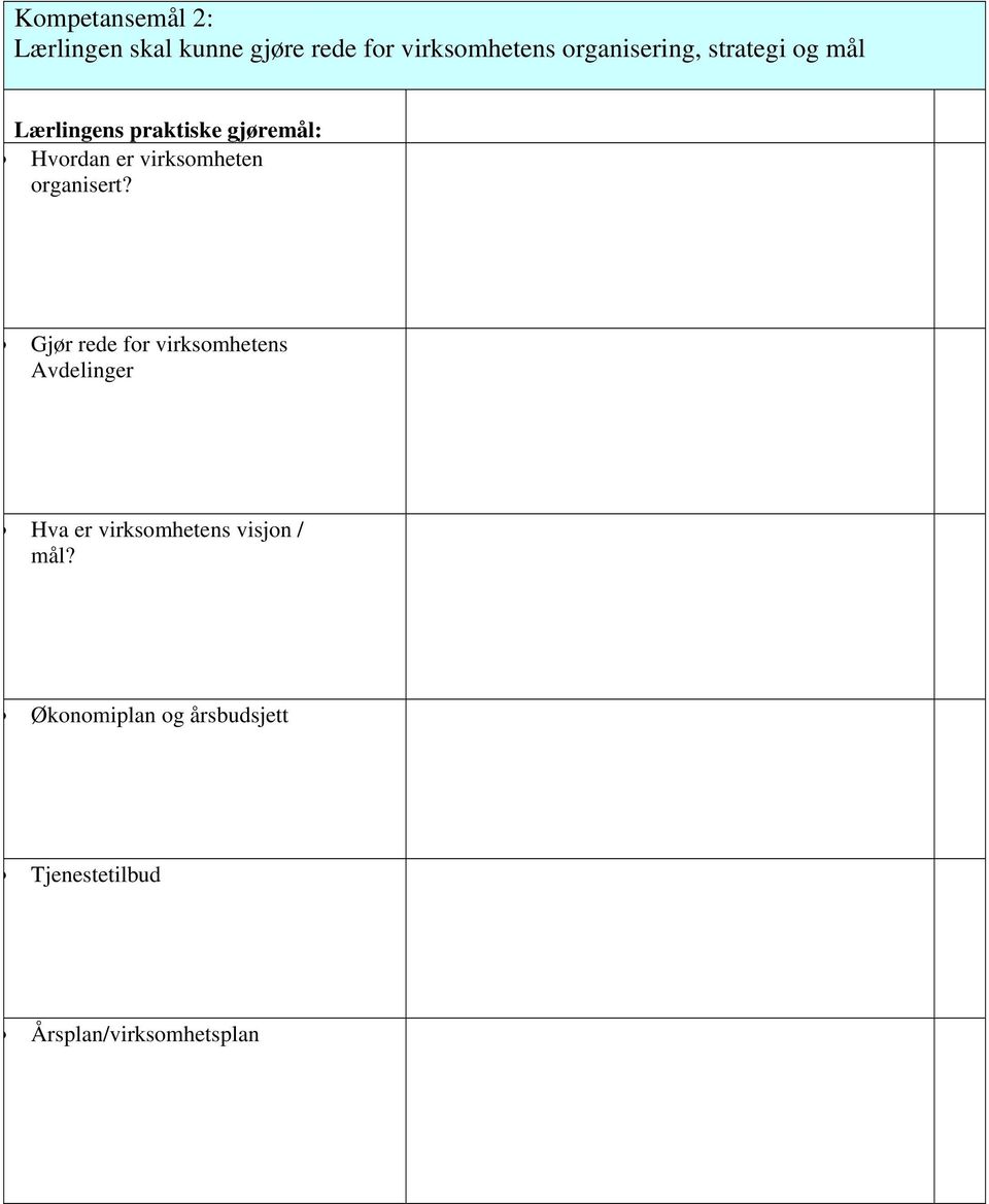 Gjør rede for virksomhetens Avdelinger Hva er virksomhetens visjon