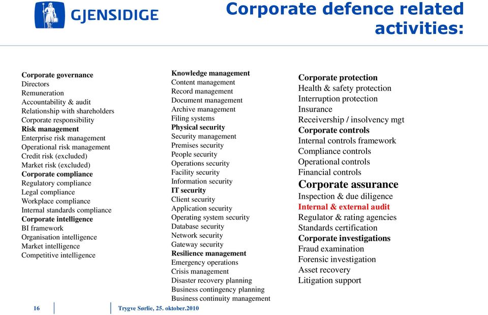 Corporate intelligence BI framework Organisation intelligence Market intelligence Competitive intelligence 16 Knowledge management Content management Record management Document management Archive