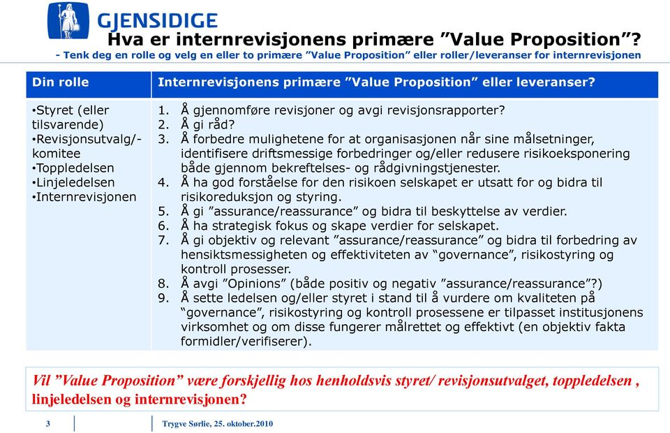 Linjeledelsen Internrevisjonen Internrevisjonens primære Value Proposition eller leveranser? 1. Å gjennomføre revisjoner og avgi revisjonsrapporter? 2. Å gi råd? 3.