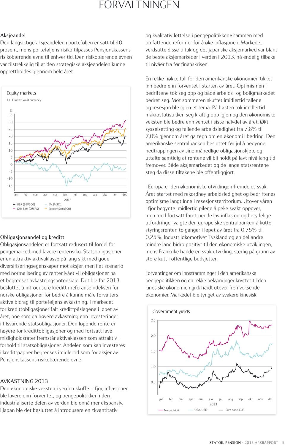 Equity markets YTD, Index local currency % 35 30 25 20 15 10 5 0-5 -10-15 jan feb mar apr mai jun 2013 USA (S&P500) EM (MSCI) Oslo Børs (OSEFX) Europe (Stoxx600) jul aug sep okt nor des