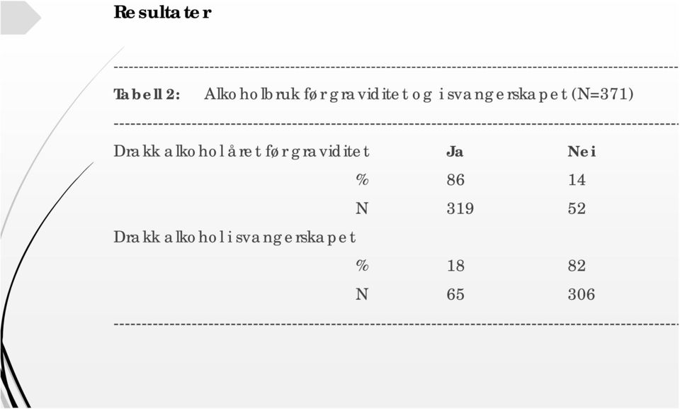 ------------------------------------------------------------------------------------------------------- Drakk alkohol året