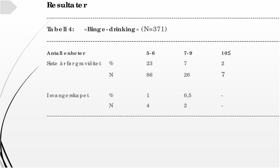 4: «Binge-drinking» (N=371)