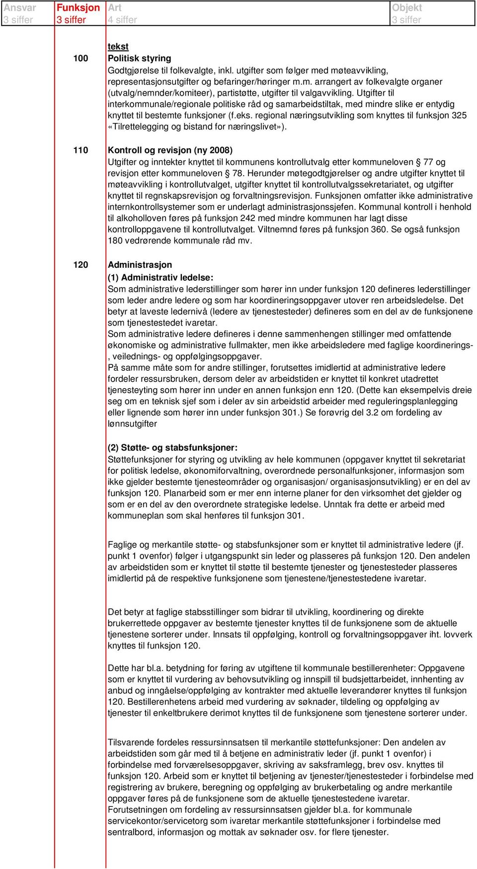 Utgifter til interkommunale/regionale politiske råd og samarbeidstiltak, med mindre slike er entydig knyttet til bestemte funksjoner (f.eks.