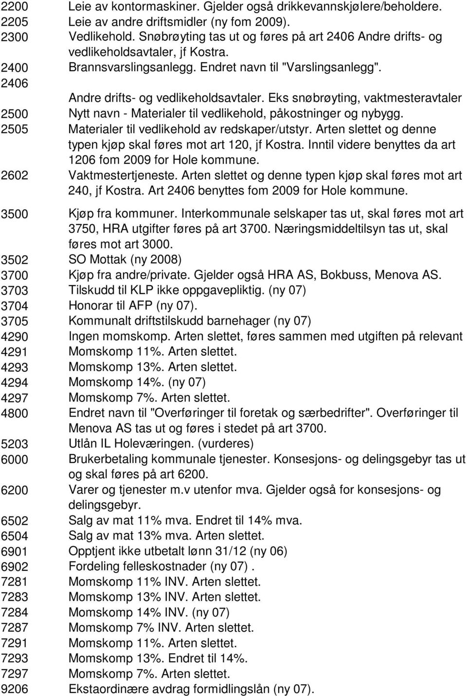 2505 Materialer til vedlikehold av redskaper/utstyr. en slettet og denne typen kjøp skal føres mot art 120, jf Kostra. Inntil videre benyttes da art 1206 fom 2009 for Hole kommune.