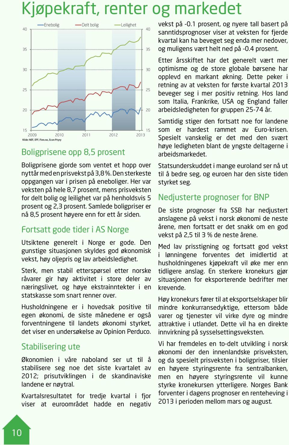 Den sterkeste oppgangen var i prisen på eneboliger. Her var veksten på hele 8,7 prosent, mens prisveksten for delt bolig og leilighet var på henholdsvis 5 prosent og 2,3 prosent.