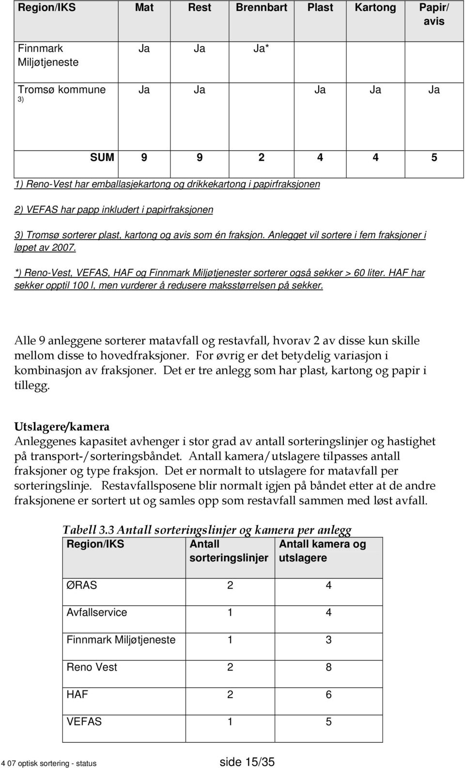*) Reno-Vest, VEFAS, HAF og Finnmark Miljøtjenester sorterer også sekker > 60 liter. HAF har sekker opptil 100 l, men vurderer å redusere maksstørrelsen på sekker.