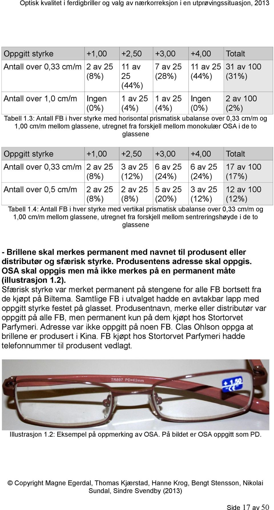 3: Antall FB i hver styrke med horisontal prismatisk ubalanse over 0,33 cm/m og 1,00 cm/m mellom glassene, utregnet fra forskjell mellom monokulær OSA i de to glassene Oppgitt styrke +1,00 +2,50