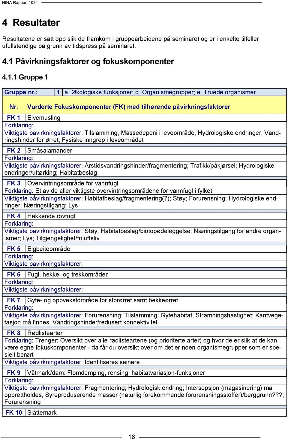 Vurderte Fokuskomponenter (FK) med tilhørende påvirkningsfaktorer FK 1 Elvemusling Forklaring: Viktigste påvirkningsfaktorer: Tilslamming; Massedeponi i leveområde; Hydrologiske endringer;