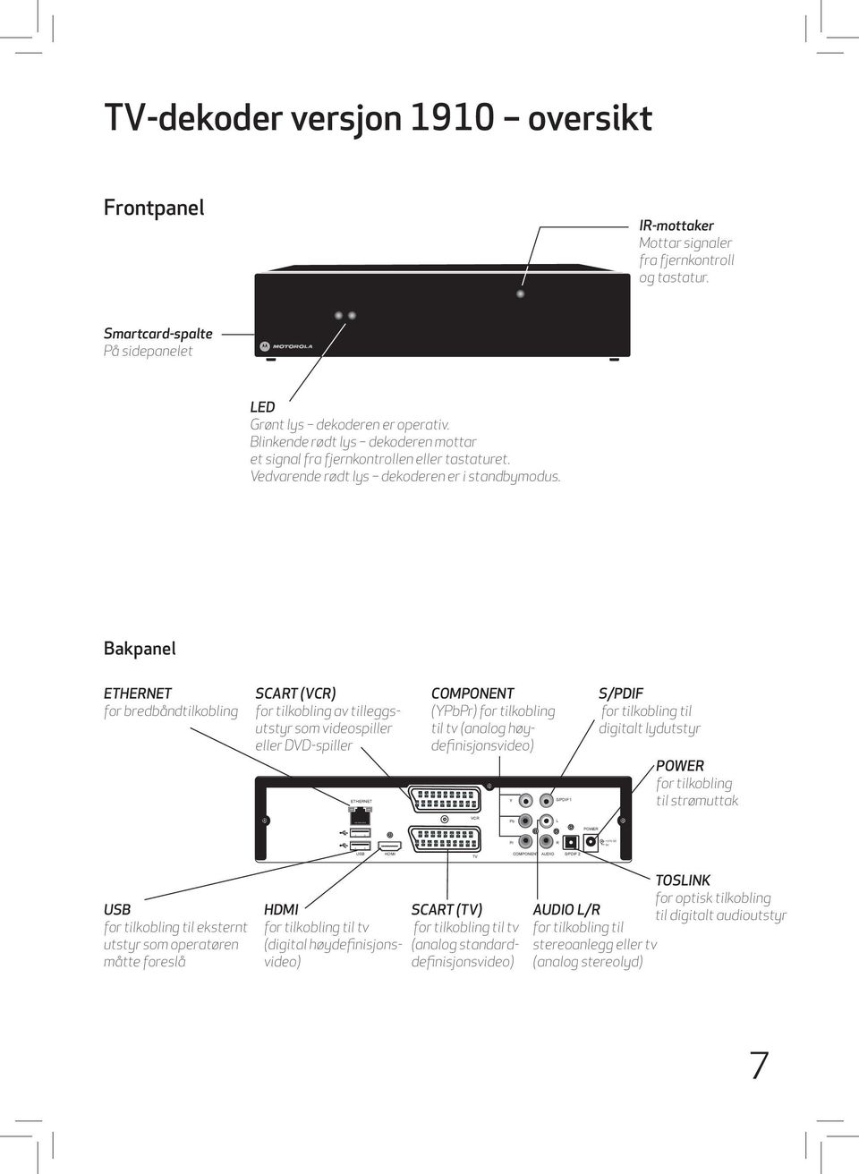 Bakpanel ETHERNET for bredbåndtilkobling SCART (VCR) for tilkobling av tilleggsutstyr som videospiller eller DVD-spiller COMPONENT (YPbPr) for tilkobling til tv (analog høydefinisjonsvideo) S/PDIF