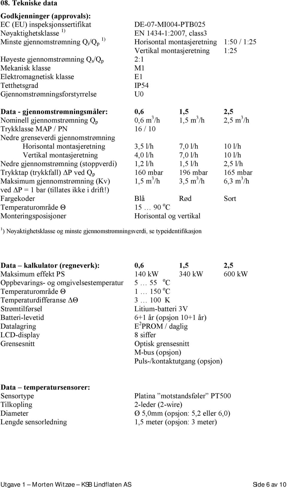 gjennomstrømningsmåler: 0,6 1,5 2,5 Nominell gjennomstrømning Q p 0,6 m 3 /h 1,5 m 3 /h 2,5 m 3 /h Trykklasse MAP / PN 16 / 10 Nedre grenseverdi gjennomstrømning Horisontal montasjeretning 3,5 l/h