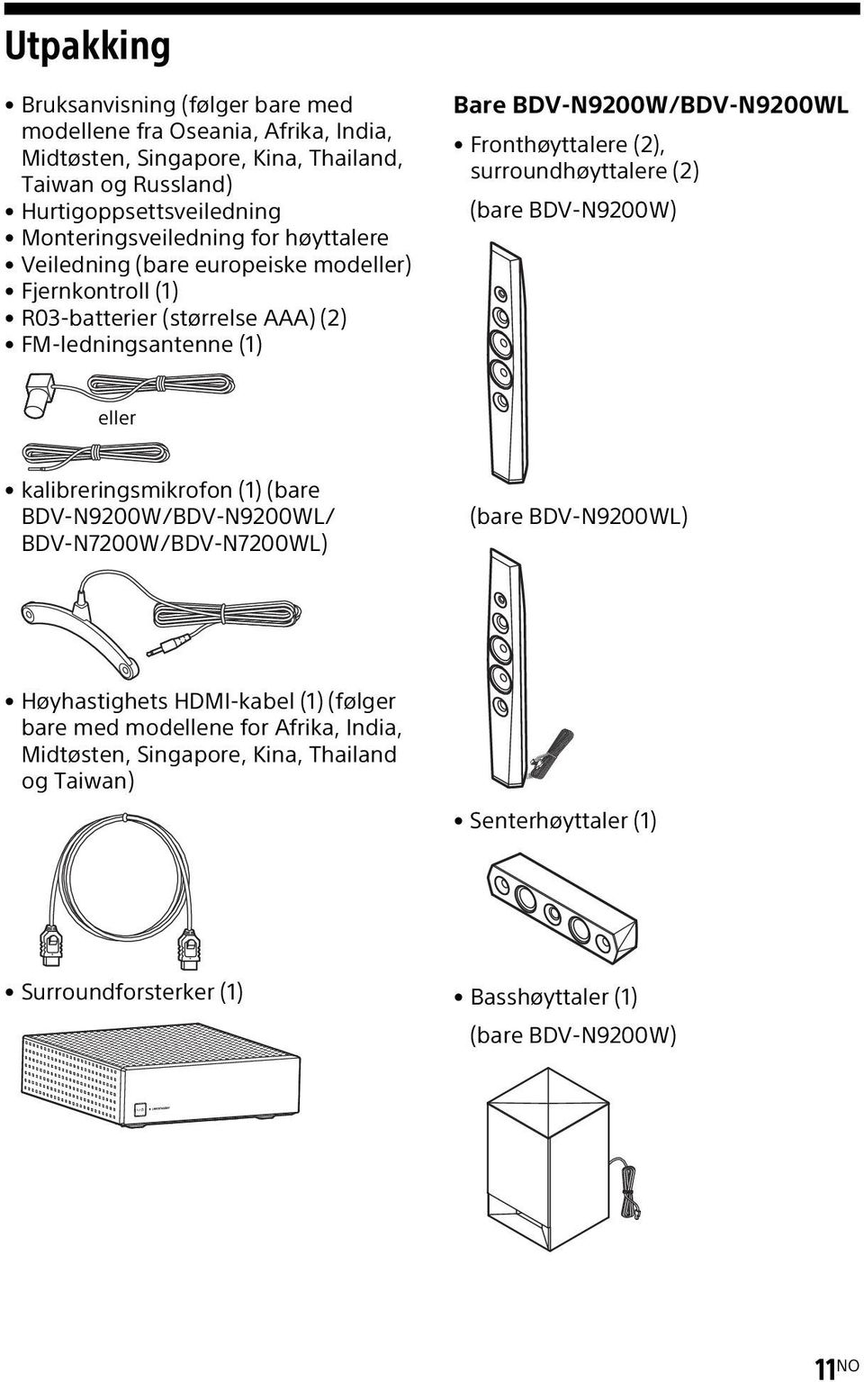 Fronthøyttalere (2), surroundhøyttalere (2) (bare BDV-N9200W) eller kalibreringsmikrofon (1) (bare BDV-N9200W/BDV-N9200WL/ BDV-N7200W/BDV-N7200WL) (bare BDV-N9200WL)