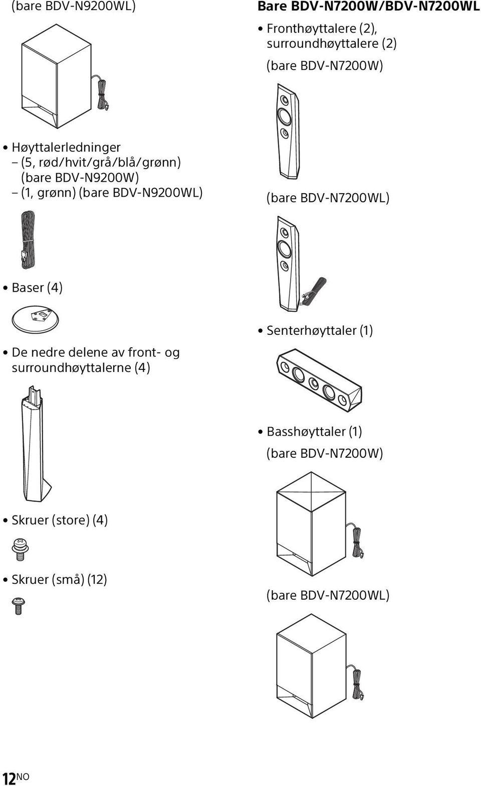 BDV-N9200WL) (bare BDV-N7200WL) Baser (4) De nedre delene av front- og surroundhøyttalerne (4)