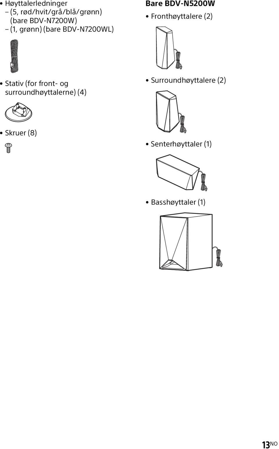 Fronthøyttalere (2) Stativ (for front- og surroundhøyttalerne)