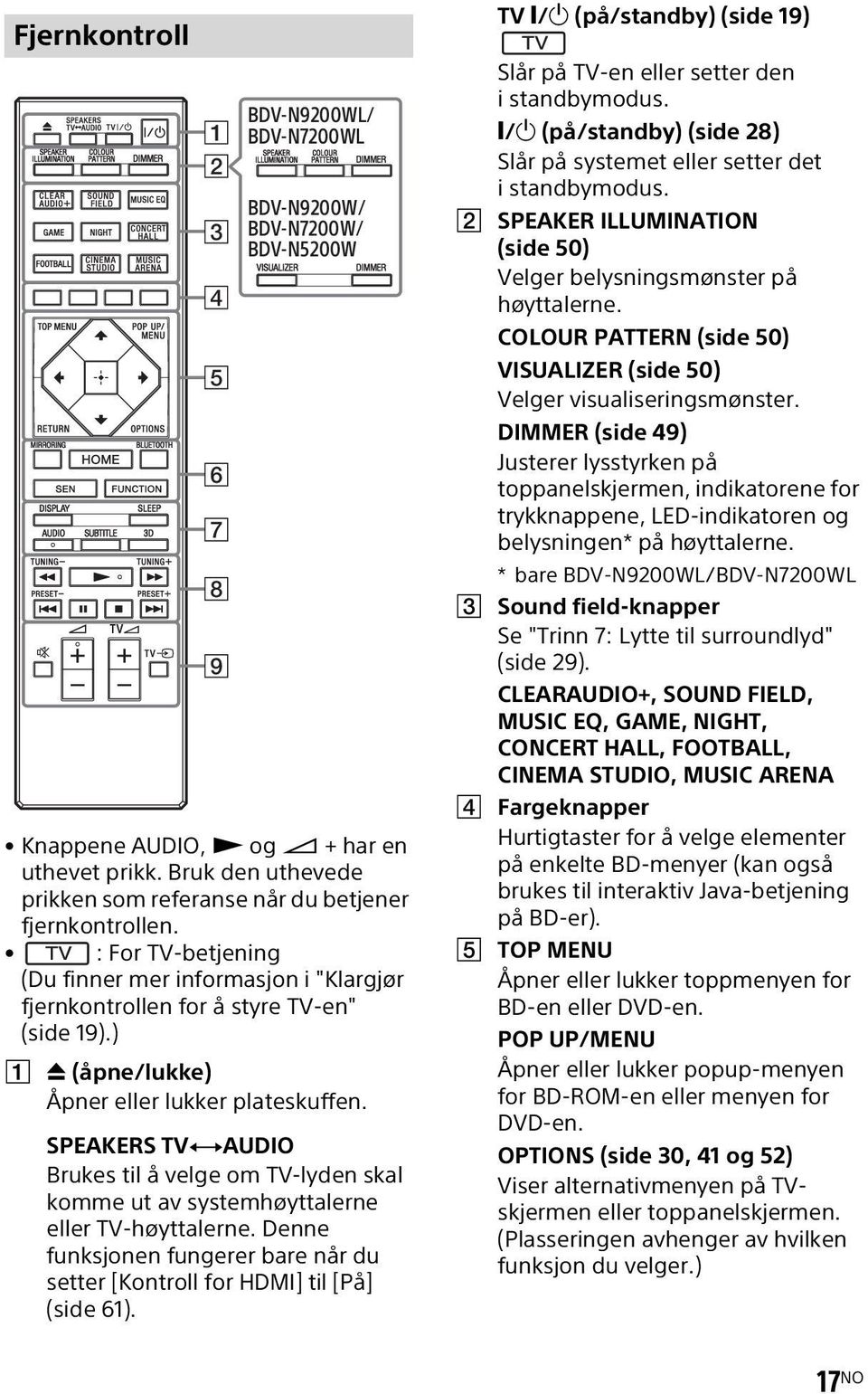 ) A Z (åpne/lukke) Åpner eller lukker plateskuffen. SPEAKERS TVyAUDIO Brukes til å velge om TV-lyden skal komme ut av systemhøyttalerne eller TV-høyttalerne.