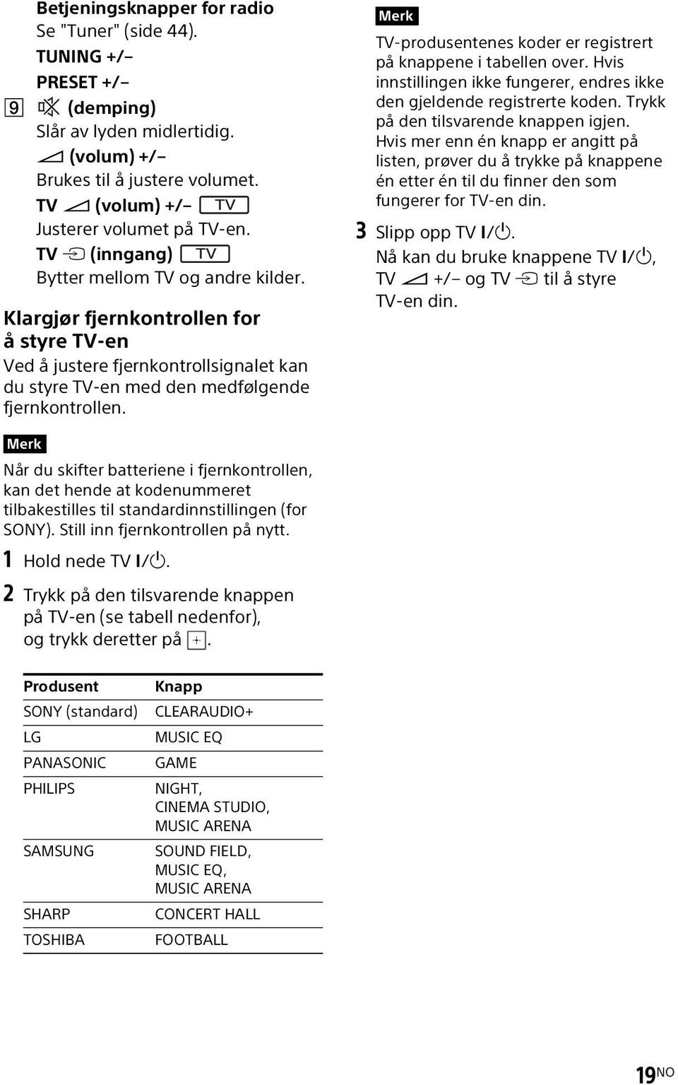 TV-produsentenes koder er registrert på knappene i tabellen over. Hvis innstillingen ikke fungerer, endres ikke den gjeldende registrerte koden. Trykk på den tilsvarende knappen igjen.