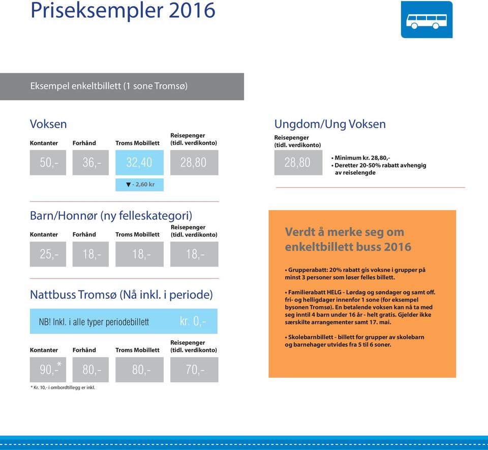 i alle typer periodebillett kr. 0,- 18,- 80,- 18,- 70,- Verdt å merke seg om enkeltbillett buss 2016 Grupperabatt: 20% rabatt gis voksne i grupper på minst 3 personer som løser felles billett.