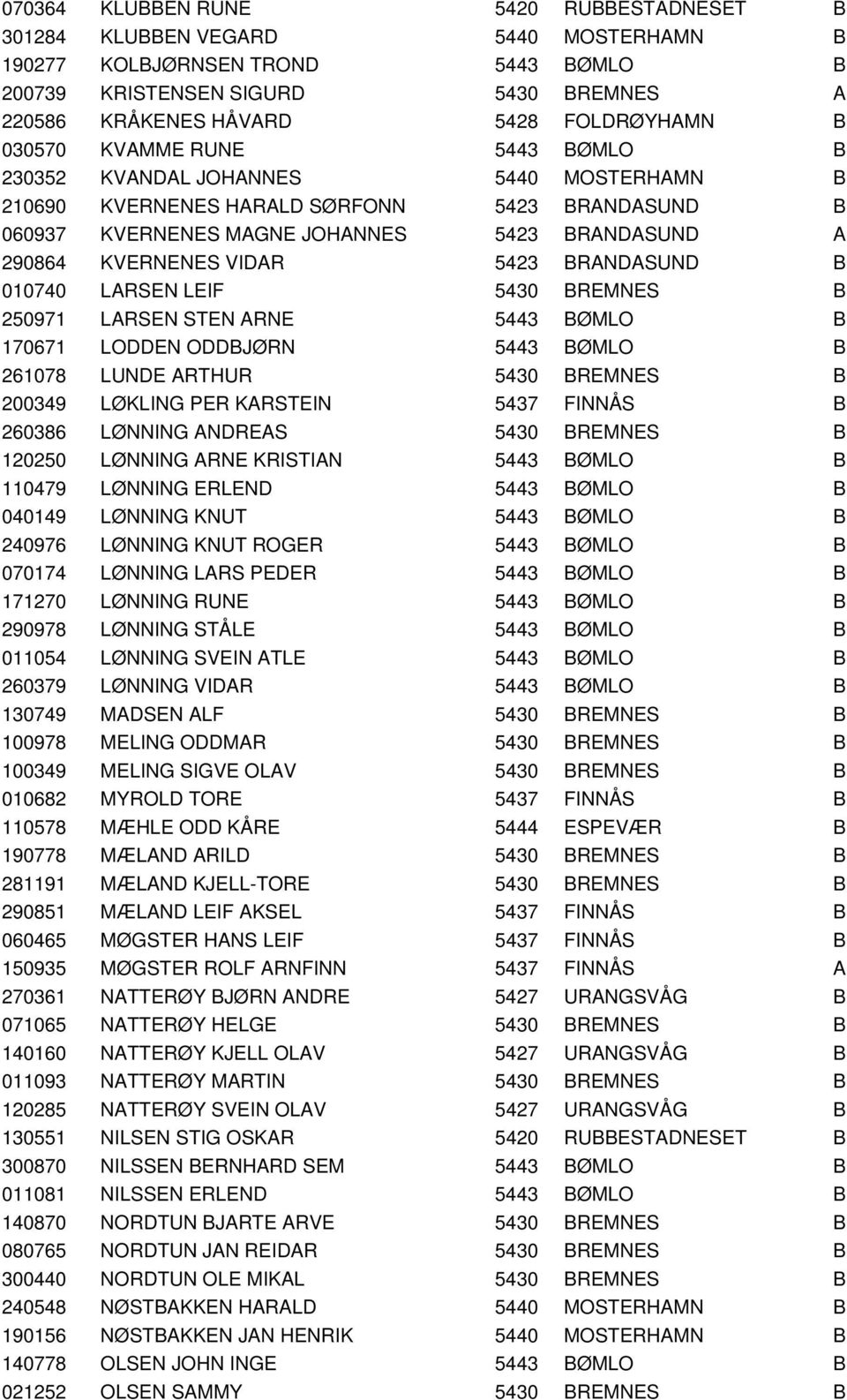 5423 BRANDASUND B 010740 LARSEN LEIF 5430 BREMNES B 250971 LARSEN STEN ARNE 5443 BØMLO B 170671 LODDEN ODDBJØRN 5443 BØMLO B 261078 LUNDE ARTHUR 5430 BREMNES B 200349 LØKLING PER KARSTEIN 5437 FINNÅS