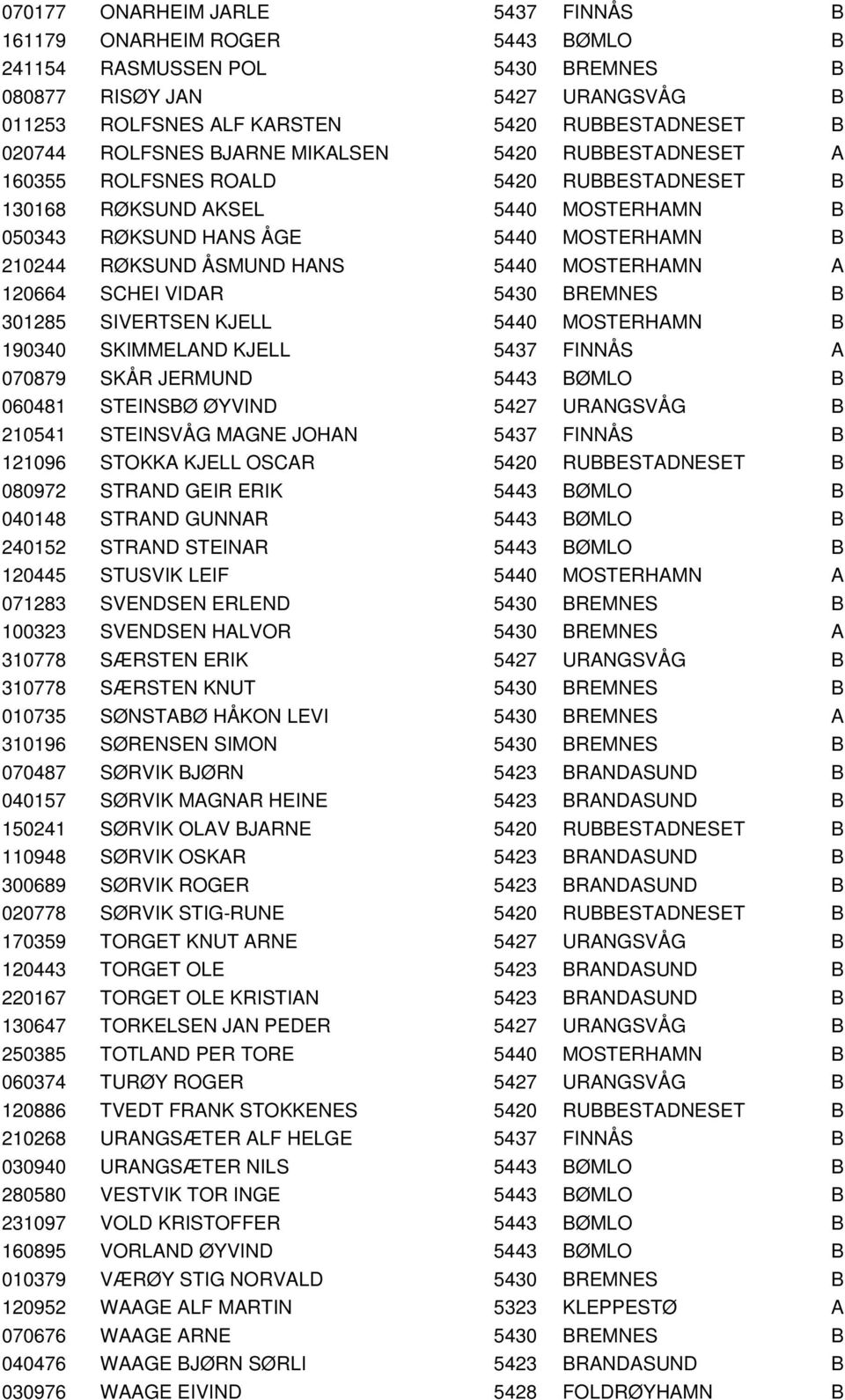 5440 MOSTERHAMN A 120664 SCHEI VIDAR 5430 BREMNES B 301285 SIVERTSEN KJELL 5440 MOSTERHAMN B 190340 SKIMMELAND KJELL 5437 FINNÅS A 070879 SKÅR JERMUND 5443 BØMLO B 060481 STEINSBØ ØYVIND 5427