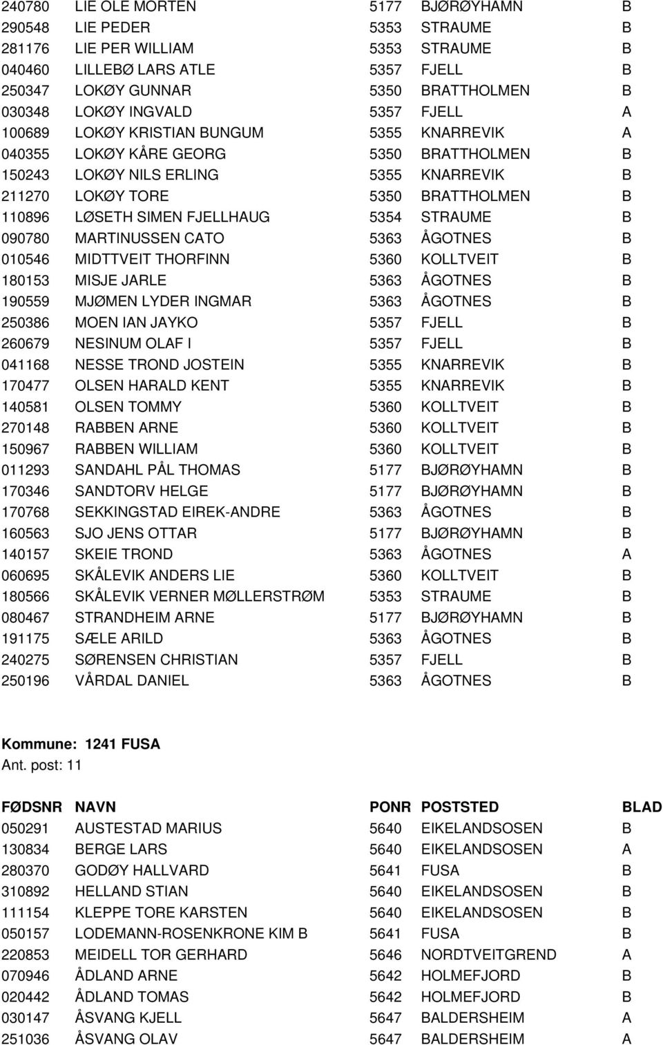 LØSETH SIMEN FJELLHAUG 5354 STRAUME B 090780 MARTINUSSEN CATO 5363 ÅGOTNES B 010546 MIDTTVEIT THORFINN 5360 KOLLTVEIT B 180153 MISJE JARLE 5363 ÅGOTNES B 190559 MJØMEN LYDER INGMAR 5363 ÅGOTNES B