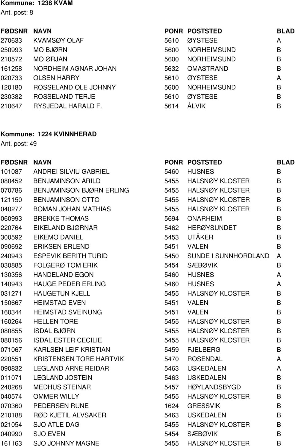 ROSSELAND OLE JOHNNY 5600 NORHEIMSUND B 230382 ROSSELAND TERJE 5610 ØYSTESE B 210647 RYSJEDAL HARALD F. 5614 ÅLVIK B Kommune: 1224 KVINNHERAD Ant.