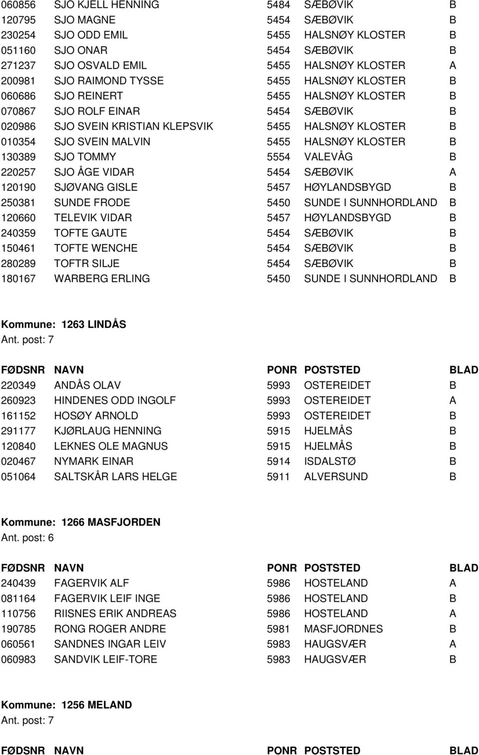 MALVIN 5455 HALSNØY KLOSTER B 130389 SJO TOMMY 5554 VALEVÅG B 220257 SJO ÅGE VIDAR 5454 SÆBØVIK A 120190 SJØVANG GISLE 5457 HØYLANDSBYGD B 250381 SUNDE FRODE 5450 SUNDE I SUNNHORDLAND B 120660