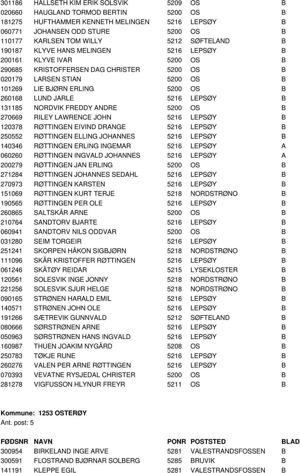 LUND JARLE 5216 LEPSØY B 131185 NORDVIK FREDDY ANDRE 5200 OS B 270669 RILEY LAWRENCE JOHN 5216 LEPSØY B 120378 RØTTINGEN EIVIND DRANGE 5216 LEPSØY B 250552 RØTTINGEN ELLING JOHANNES 5216 LEPSØY B