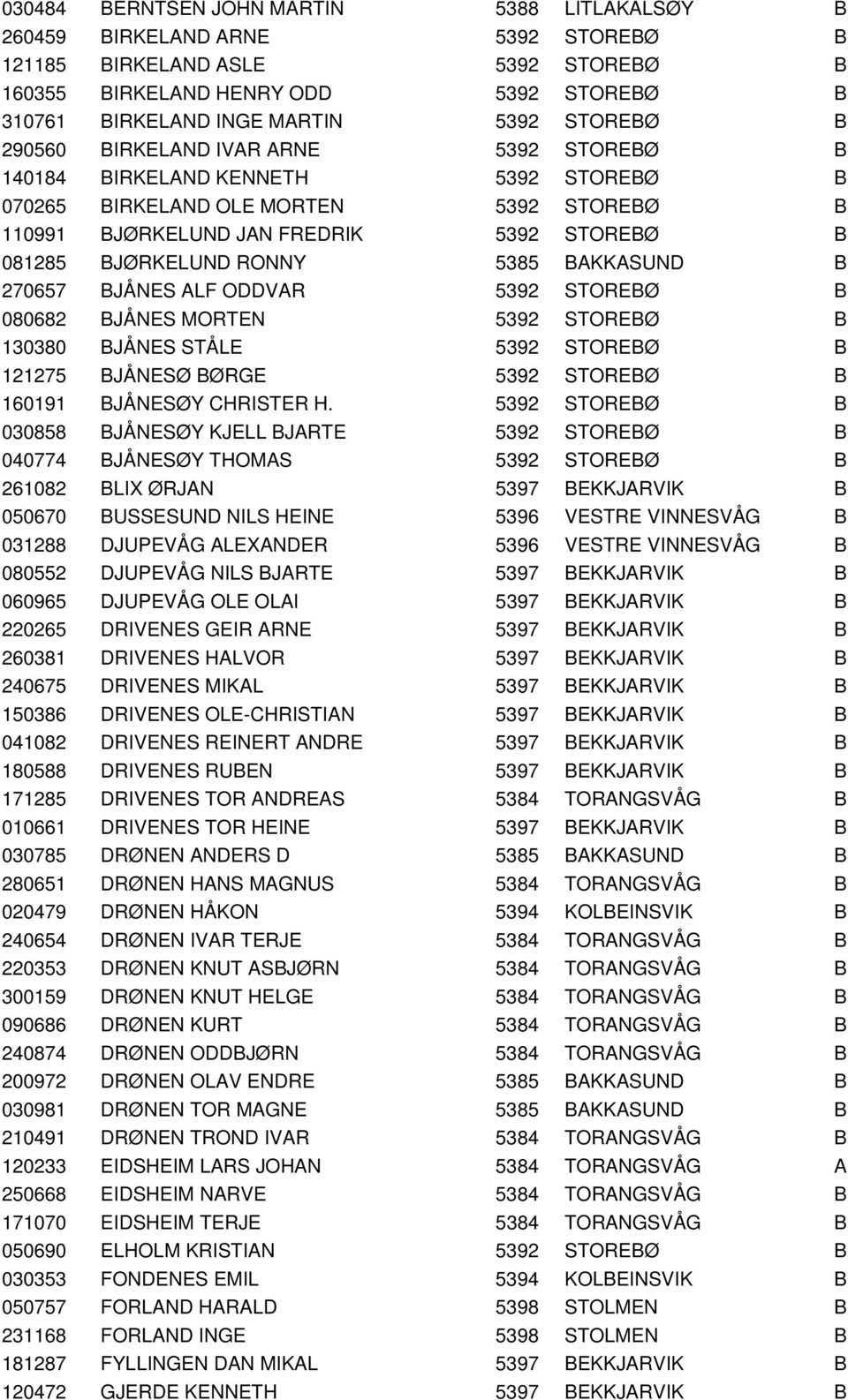 RONNY 5385 BAKKASUND B 270657 BJÅNES ALF ODDVAR 5392 STOREBØ B 080682 BJÅNES MORTEN 5392 STOREBØ B 130380 BJÅNES STÅLE 5392 STOREBØ B 121275 BJÅNESØ BØRGE 5392 STOREBØ B 160191 BJÅNESØY CHRISTER H.