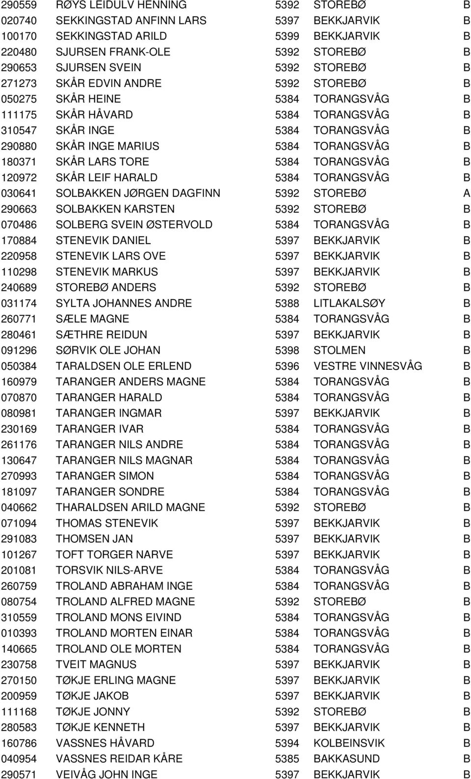 TORANGSVÅG B 180371 SKÅR LARS TORE 5384 TORANGSVÅG B 120972 SKÅR LEIF HARALD 5384 TORANGSVÅG B 030641 SOLBAKKEN JØRGEN DAGFINN 5392 STOREBØ A 290663 SOLBAKKEN KARSTEN 5392 STOREBØ B 070486 SOLBERG