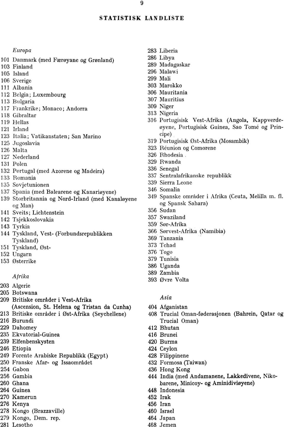 Balearene og Kanariøyene) 139 Storbritannia og Nord-Irland (med Kanaløyene og Man) 141 Sveits; Lichtenstein 142 Tsjekkoslovakia 143 Tyrkia 144 Tyskland, Vest- (Forbundsrepublikken Tyskland) 151