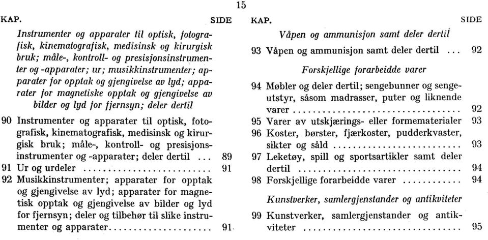 opptak og gjengivelse av lyd; apparater for magnetiske opptak og gjengivelse av bilder og lyd for fjernsyn; deler dertil 90 Instrumenter og apparater til optisk, fotografisk, kinematografisk,