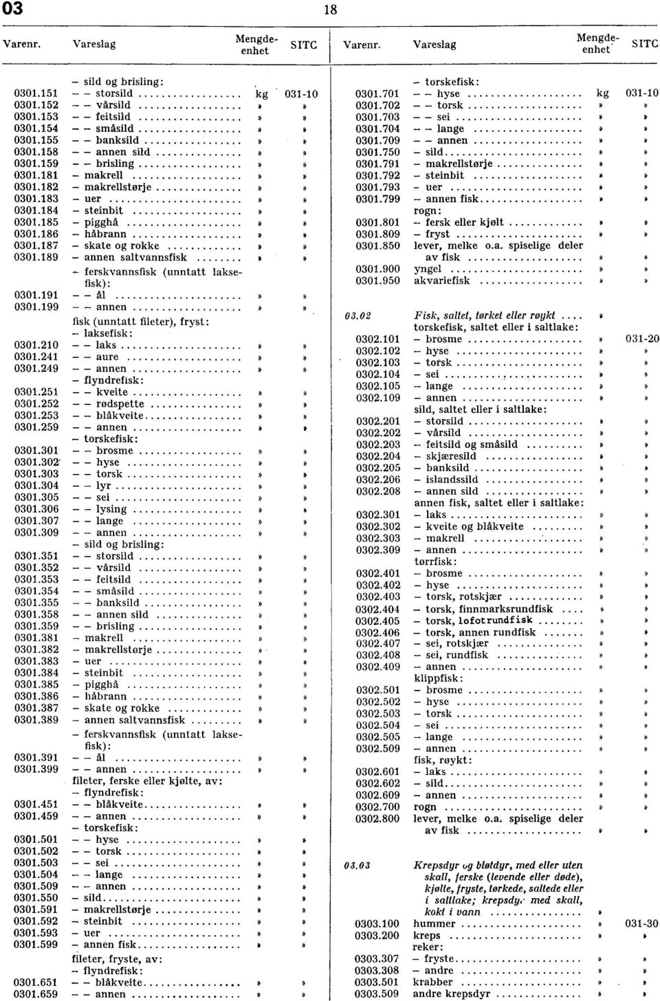 159 - - brisling» * 0301 791 - makrellstørje»» 0301.181 - makrell»» 0301 792 - steinbit *» 0301.182 - makrellstørje»» 0301 793 - uer» 0301.183 - uer»» 0301.799 - annen fisk............ i» 0301.