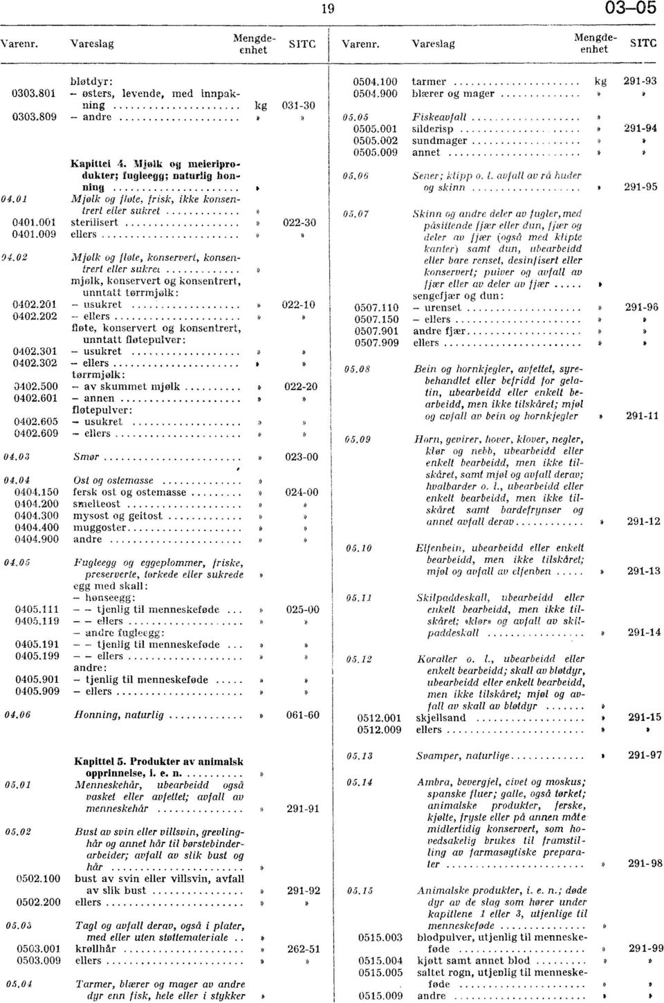 02 Mjølk og flote, konservert, konsentrert eller sukret mjølk, konservert og konsentrert, unntatt tørrmjølk: 0402.201 - usukret......» 022-10 0402.202 -- ellers.