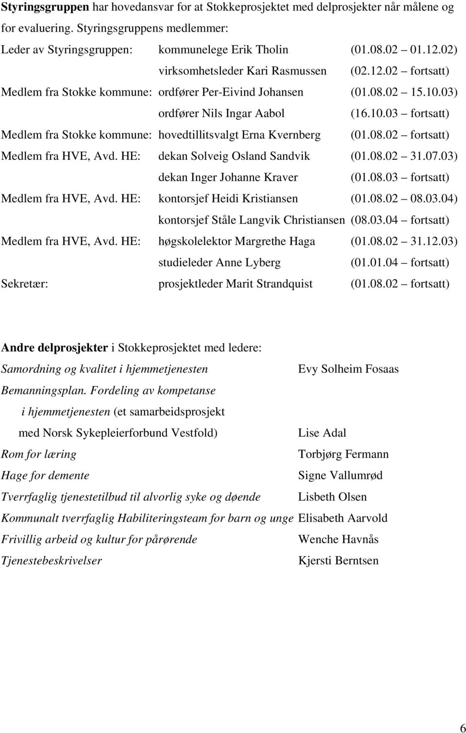 03) ordfører Nils Ingar Aabol (16.10.03 fortsatt) Medlem fra Stokke kommune: hovedtillitsvalgt Erna Kvernberg (01.08.02 fortsatt) Medlem fra HVE, Avd. HE: dekan Solveig Osland Sandvik (01.08.02 31.07.