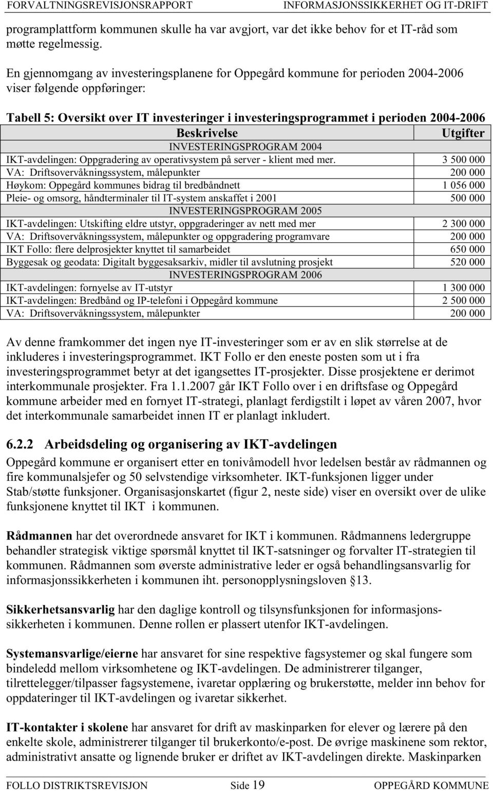 Beskrivelse Utgifter INVESTERINGSPROGRAM 2004 IKT-avdelingen: Oppgradering av operativsystem på server - klient med mer.